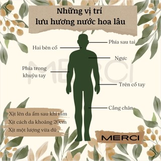 10ml Nước Hoa Scandal - EDP | Nước Hoa Nữ