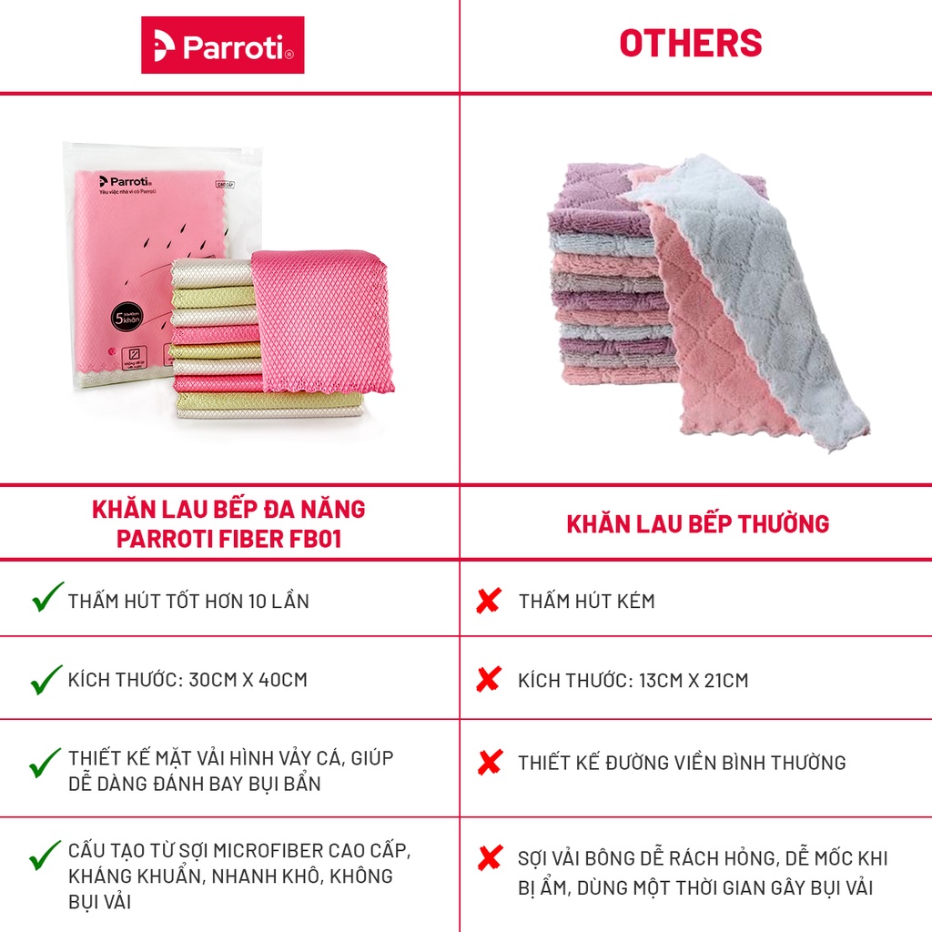 Khăn lau bếp đa năng siêu thấm hút, lau kính, xe ô tô, combo 5 cái Parroti Fiber FB01