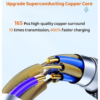 Cáp SạC Nhanh 5A Type C Cho iPhone xiaomi