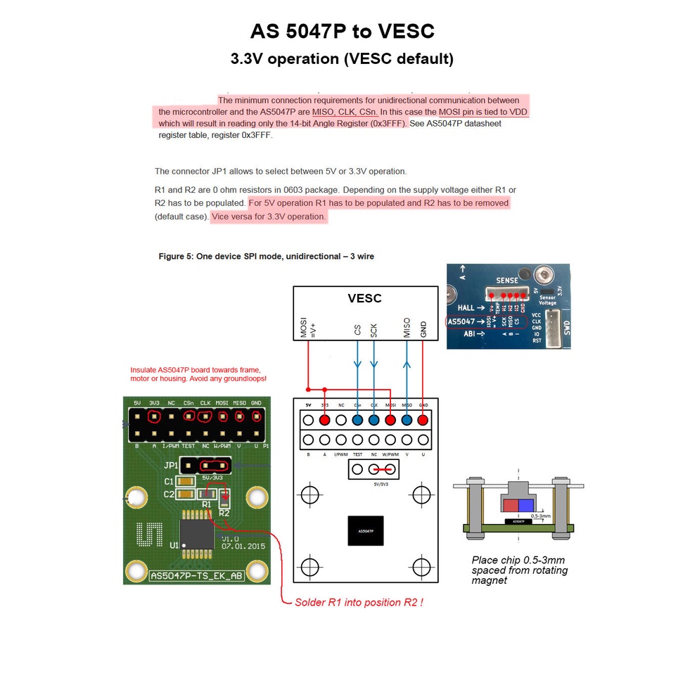 Mạch Encoder AS5047P-TS_EK_AB ams