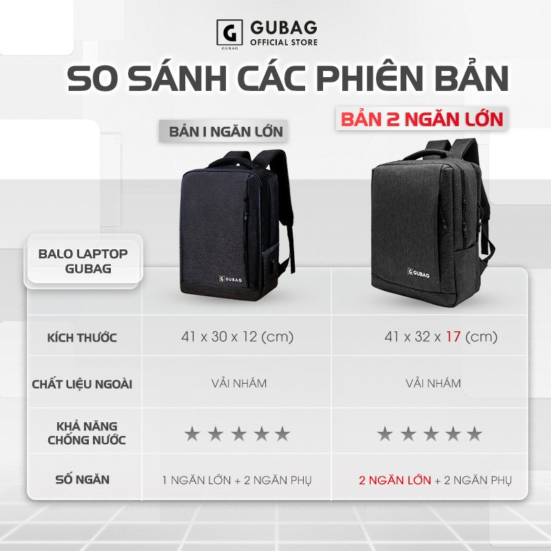 Balo máy tính GUBAG, dành cho người đi làm, công sở, đựng vừa laptop 15,6 inch, nhỏ gọn, chống sốc, chống nước