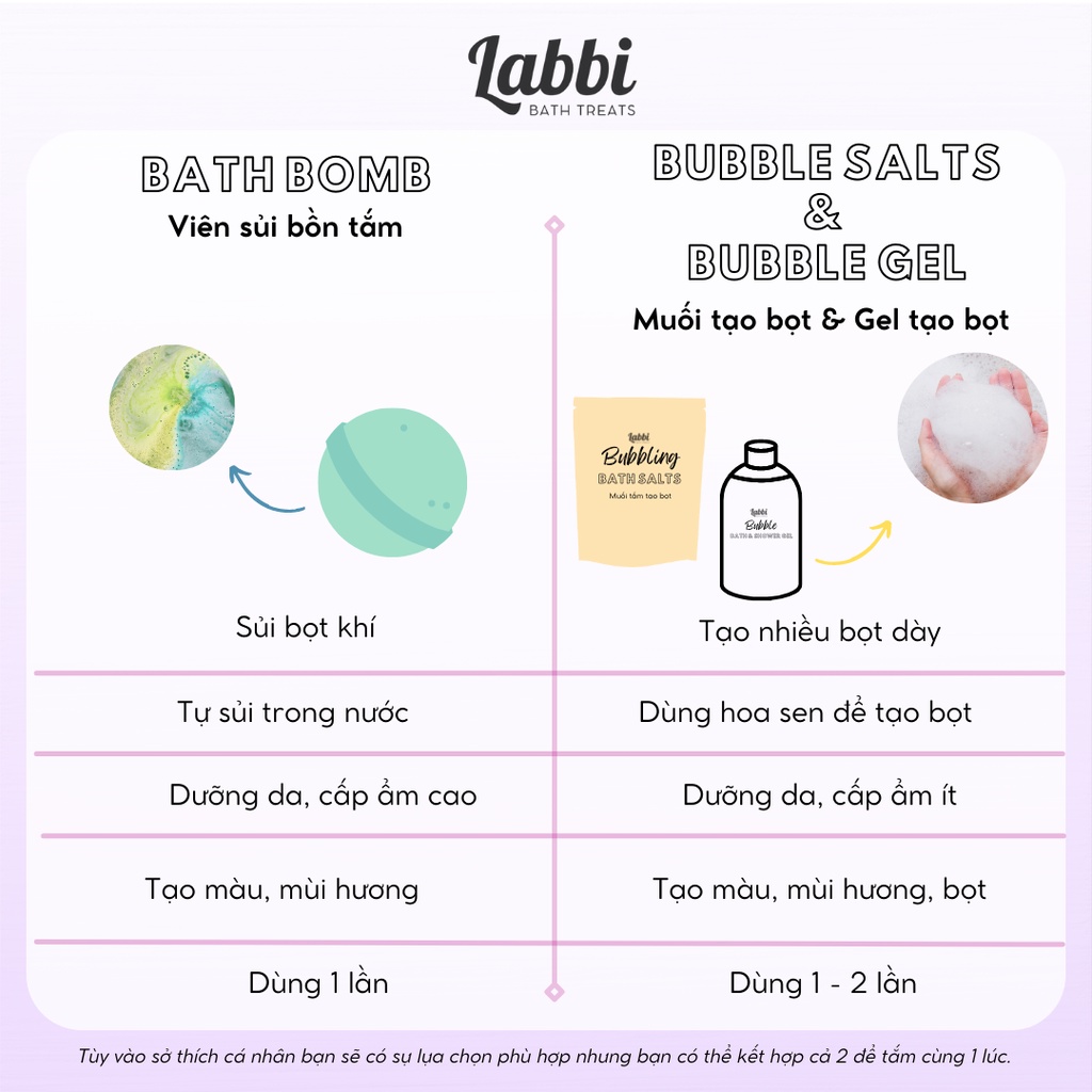 Bom tắm bí mật VELVET STRAWBERRY  [Labb] Viên sủi bồn tắm / Bom tắm kèm quà tặng