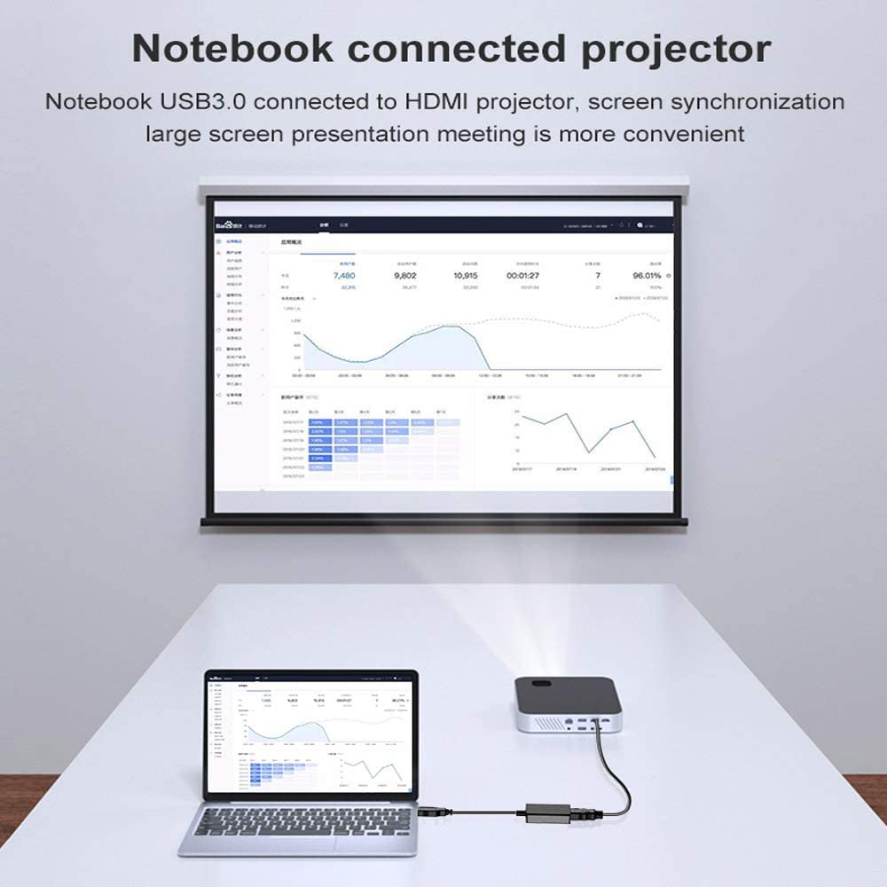 Bộ ChuyểN ĐổI HD 1080P USB 3.0 Sang HDMI Cho Laptop / MáY ChiếU / HDTV / LCD / Free Driver