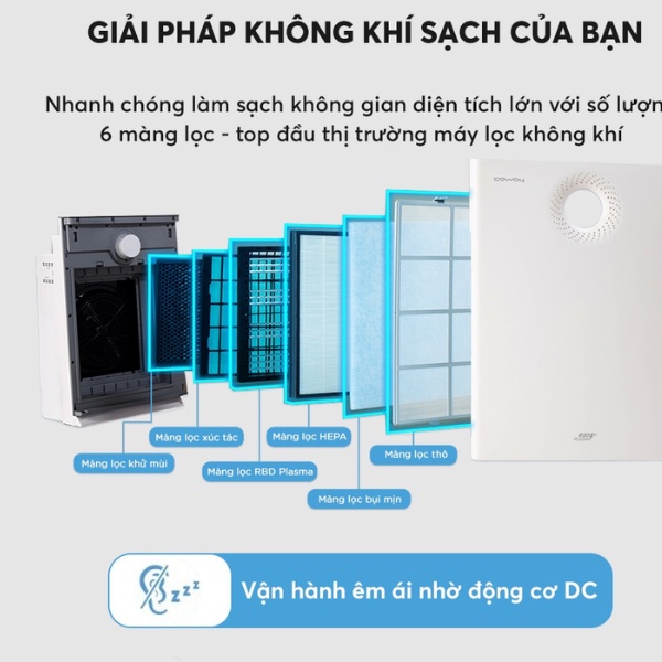 Máy lọc không khí Coway Tornado AP-1520C - Hàng Chính Hãng