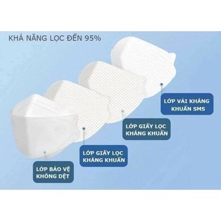 [SALE SHOCK]COMBO 50 CHIẾC KHẨU TRANG 4D KF94