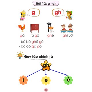 Sách Tư Duy Ngôn Ngữ