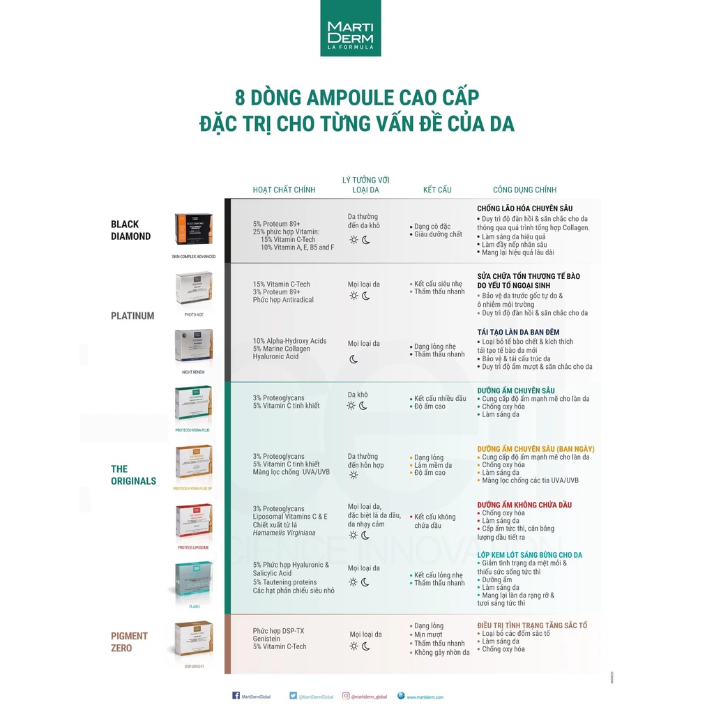 FULLBOX Ampoule Photo Age HA+, DSP, Black Diamond 30 ống làm sáng da, mờ thâm nám tàn nhang, chống lão hóa - LAI BEAUTY