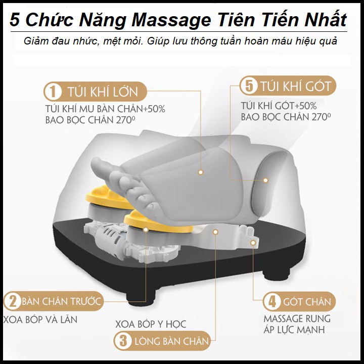 Máy Massage Chân 6D Nhiệt Hồng Ngoại, Masage Bi Lăn Và Túi Khí Xoa Bóp Bàn Chân Giảm Đau Nhức