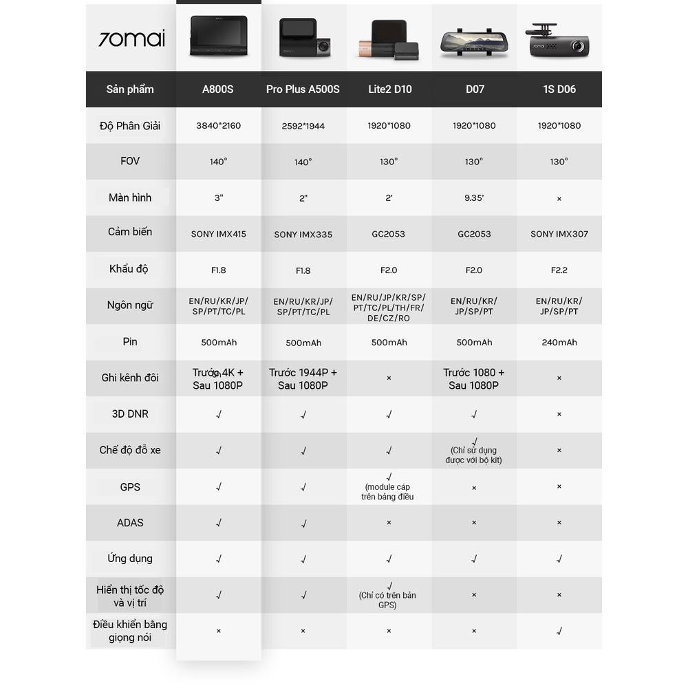 Camera hành trình 70mai Dash Cam A800S / Pro Plus A500S bản Quốc Tế