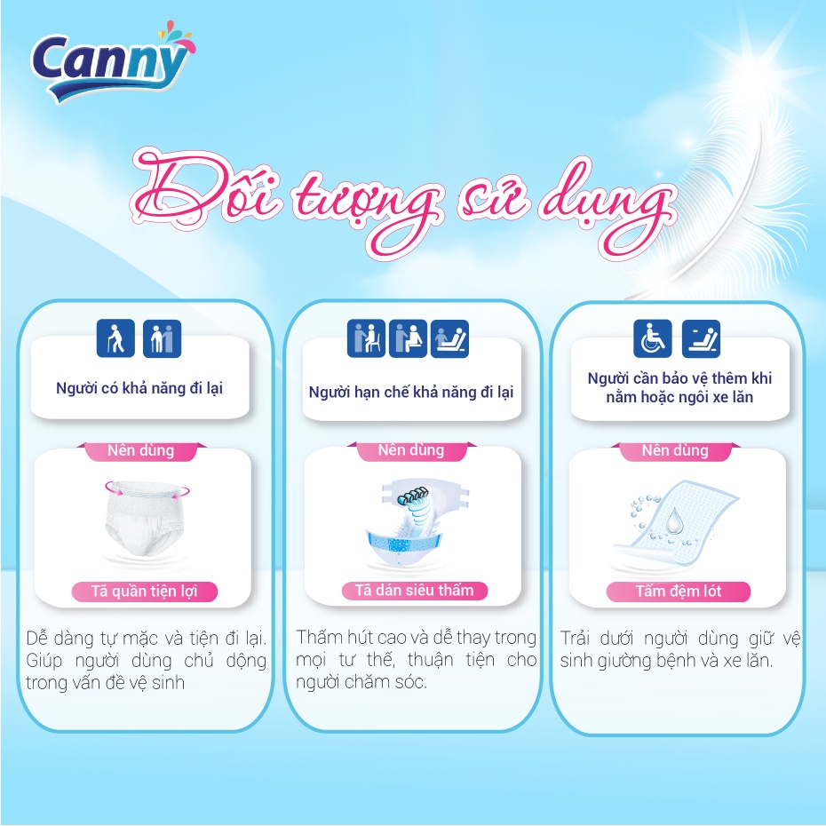 Combo 20 miếng Tấm đệm lót Canny bảo vệ chống trào, tấm lót người già mềm mại, siêu thấm hút dùng kèm tã dán 45x72cm