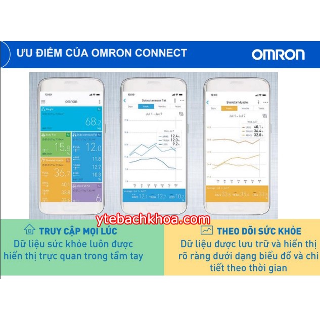 MÁY ĐO HUYẾT ÁP OMRON HEM-7142T1 - KẾT NỐI BLUETOOTH - BẢO HÀNH 05 NĂM