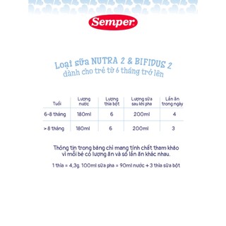 Sữa bột công thức Semper Bifidus số 2 400g