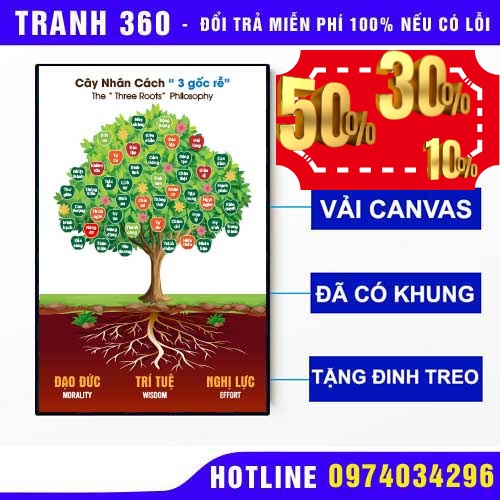 Tranh động lực cây nhân cách 3 gốc rễ treo công ty cổ vũ tinh thần làm việc BH 5 năm có khung sẵn
