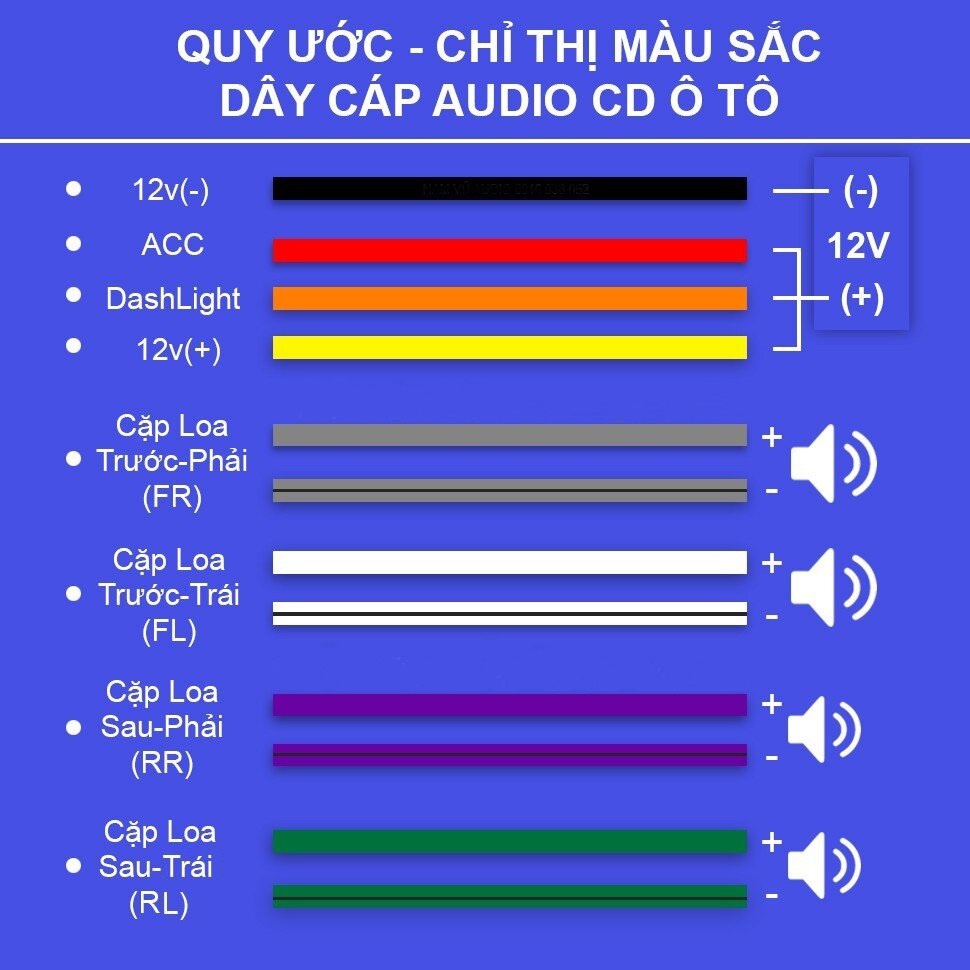 Rắc nguồn, loa cho CD, DVD theo xe Kia Huyndai - Bộ 2 rắc đực