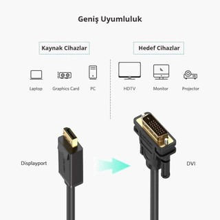 Dây cáp DisplayPort đực sang DVI-D (24+1) UGREEN DP103