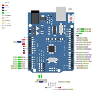 Module Arduino Uno R3 SMD ATmega328p CH340 Kèm cáp