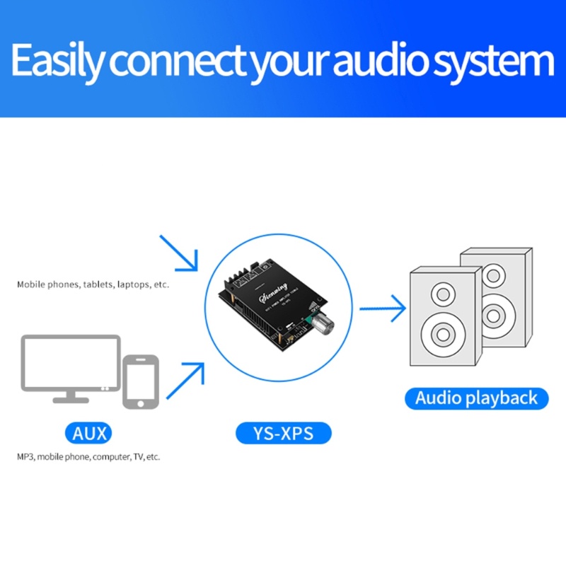 Bảng Mạch Khuếch Đại Âm Thanh Hifi TDA7498E