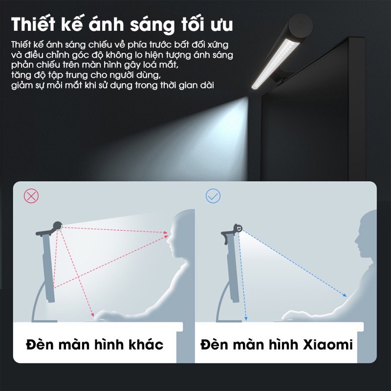 Đèn chiếu màn hình máy tính Xiaomi Mijia MJGJD01YL - CHÍNH HÃNG