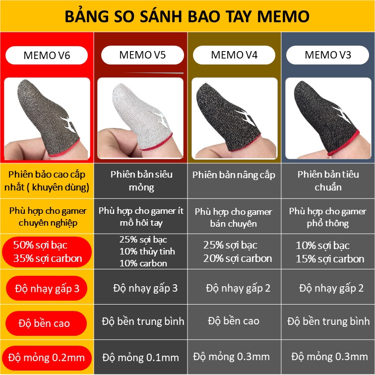 Bao tay chơi game điện thoại MEMO V3 gaming carbon sợi bạc chống mồ hôi găng tay ff pubg liên quân tốc chiên mobile