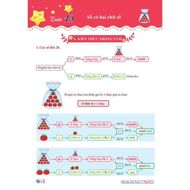 Sách - Bài Tập Toán lớp 1 - Học Kì 2 - Kết Nối Tri Thức Với Cuộc Sống (1 cuốn)