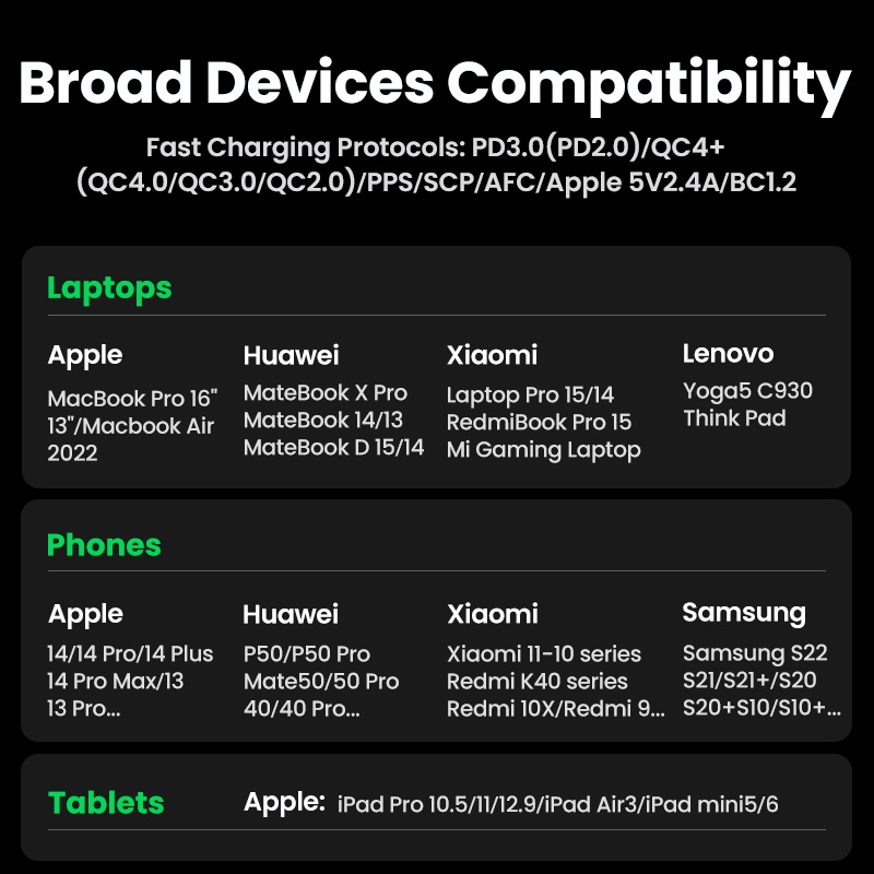 Bộ sạc nhanh Ugreen GAN 65W PD 100W 4 cổng USB Type C thích hợp cho iPhone Samsung