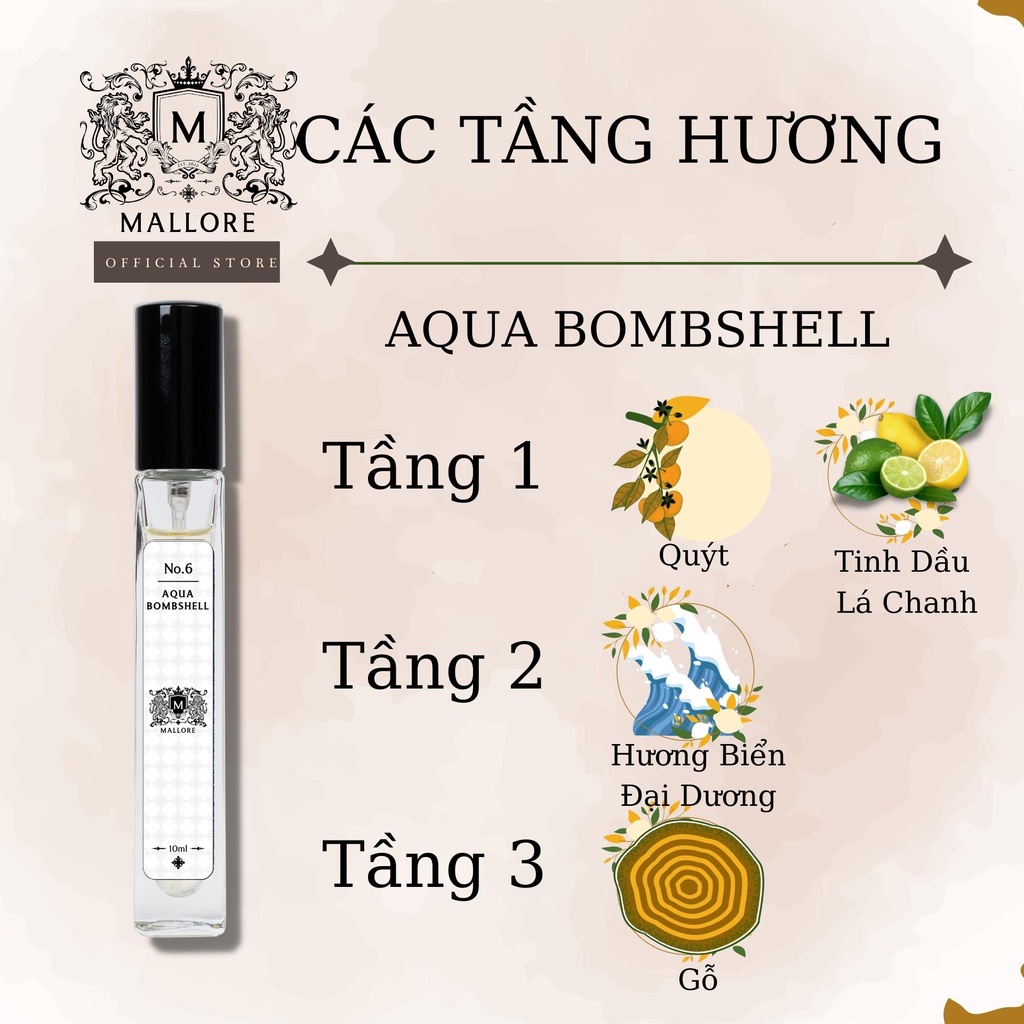 Nước hoa nam Mallore Aqua bombshell phong độ, mạnh mẽ. Nước hoa mini 10ml dạng xịt tiện lợi