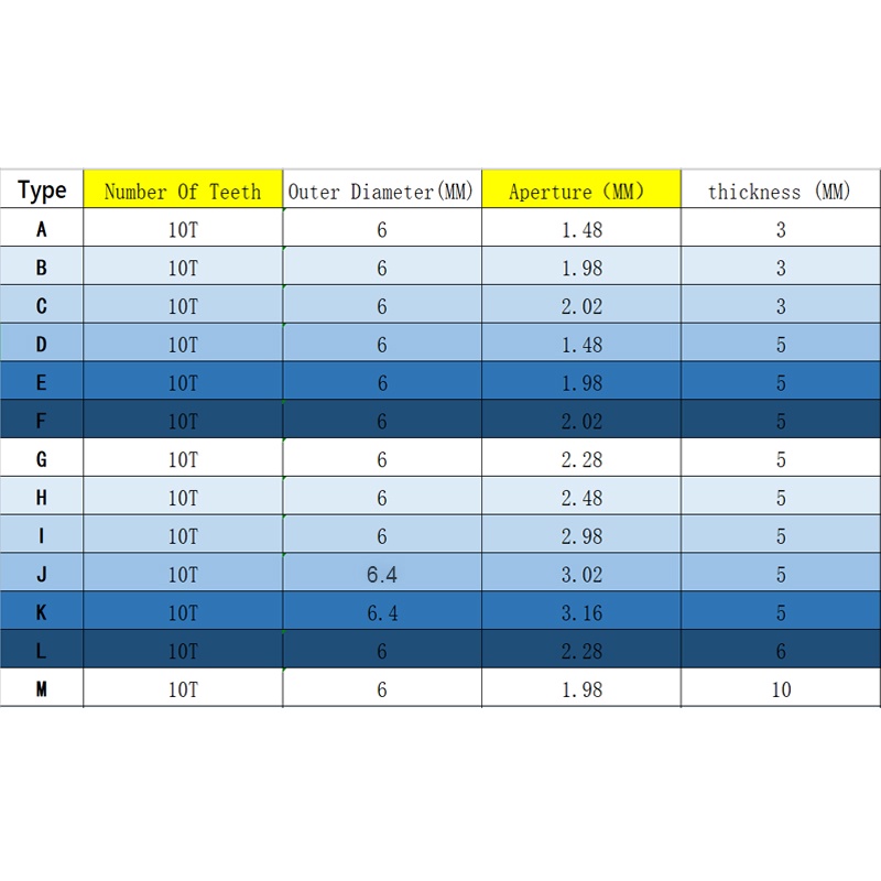 1 Bánh Răng Động Cơ Micro 0.5M 10T 1.5 / 2 / 2.3 / 2.5 / 3 / 3.2mm Bằng Kim Loại