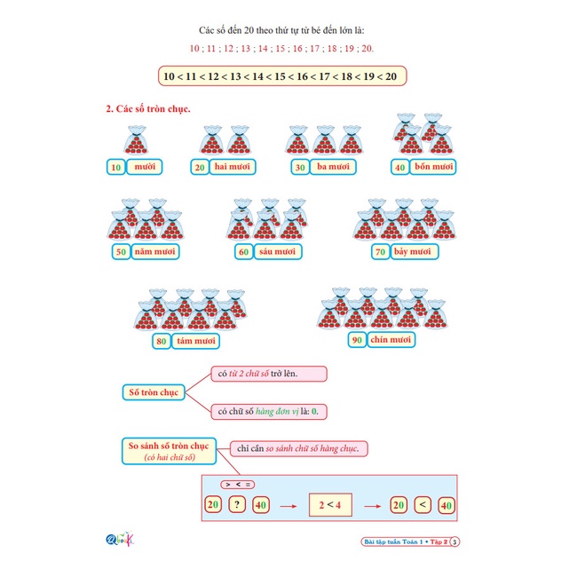 Sách - Bài Tập Toán lớp 1 - Học Kì 2 - Kết Nối Tri Thức Với Cuộc Sống (1 cuốn)
