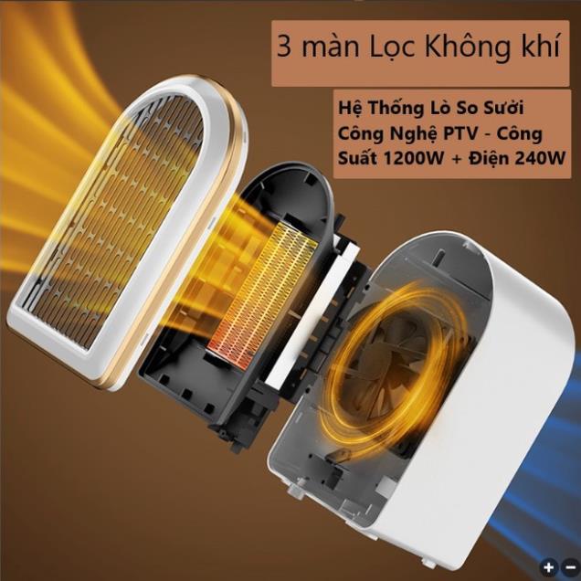 Máy sưởi Mini 1200W Hiện đại Bền đẹp - Máy Sưởi PTC  Mini  Đa năng Cao Cấp Sang Trọng VM336