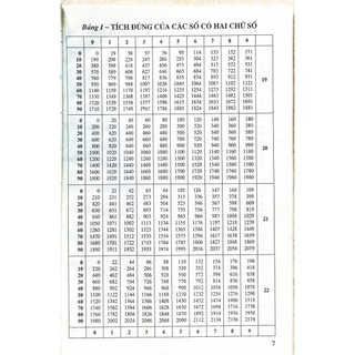 Sách - Bảng số với 4 chữ số thập phân