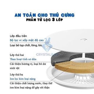 [MIẾNG LÕI LỌC NƯỚC CHO CHÓ MÈO PETKIT] Dùng cho máy lọc nước tự động Petkit