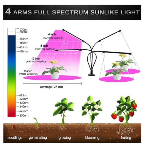 Đèn trồng cây trong nhà 40W 4 đầu LED Grow Light Spectrum Hydroponic Vegetable Flower Thực vật trong nhà