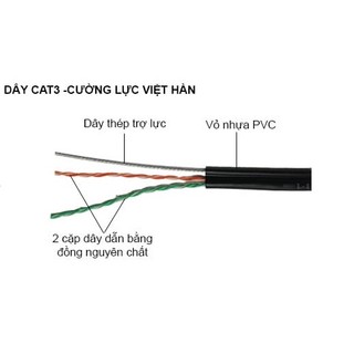 CAT3 + CƯỜNG LỰC (4 LÕI TRỢ LỰC) 305m