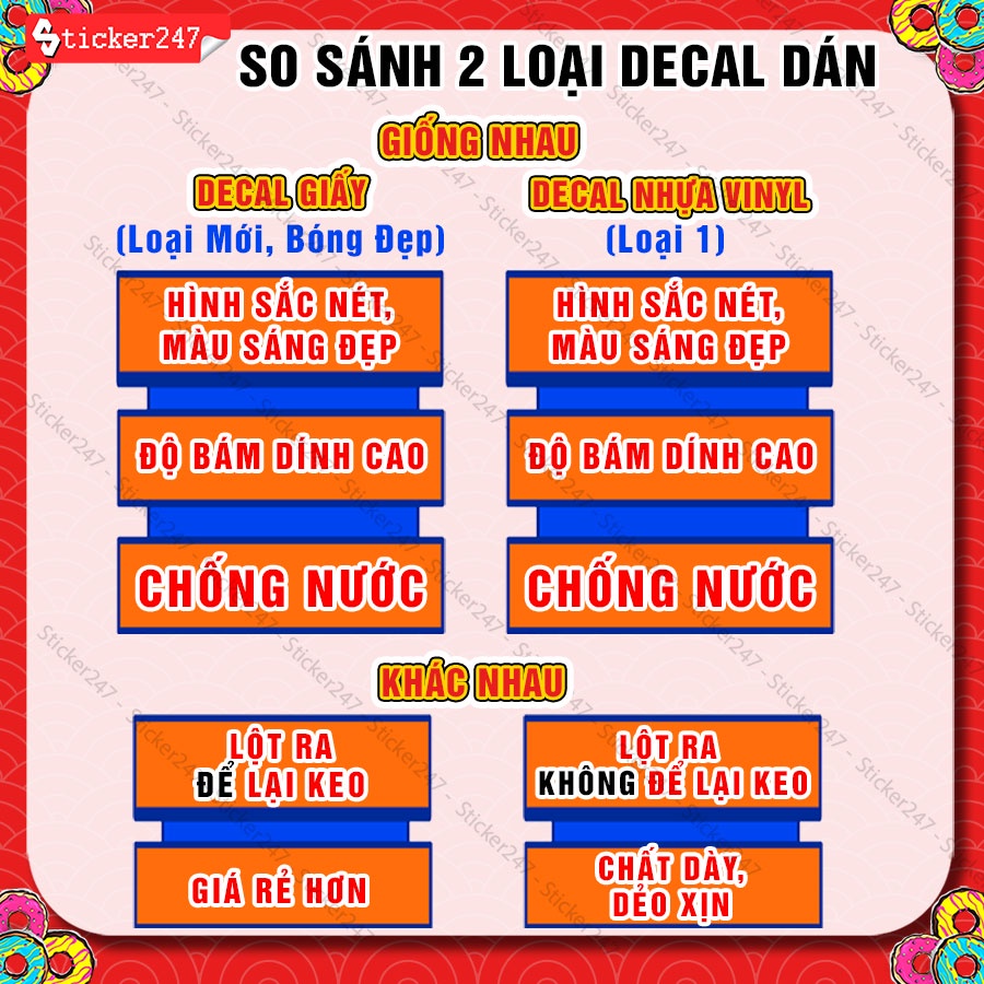 34 Tem Tết Decal Tem Dán Niêm Phong Chúc Mừng Năm Mới 𝑭𝒓𝒆𝒆𝒔𝒉𝒊𝒑 Decal Chống Nước, Màu Sắc Nét, Cắt Sẵn, Trang trí Tết