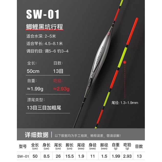 Phao Nano nước sâu SW-01