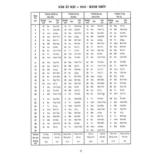 Sách - Lịch Vạn Niên 1945 - 2045