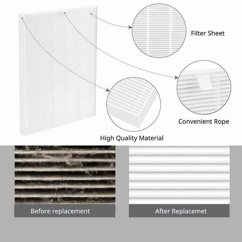 Set 3 Bộ Lọc HEPA Cho Máy Hút Bụi Winix 5500-2 AM80 116130 Bộ Lọc HEPA Chuyên Dụng Chất Lượng Cao