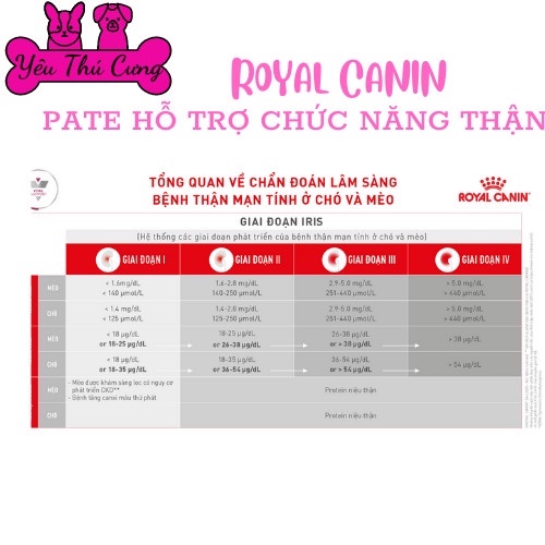 ROYAL CANIN RENAL WITH FISH - Pate HỖ TRỢ CHỨC NĂNG THẬN CHO MÈO 85g YÊU THÚ CƯNG 6718
