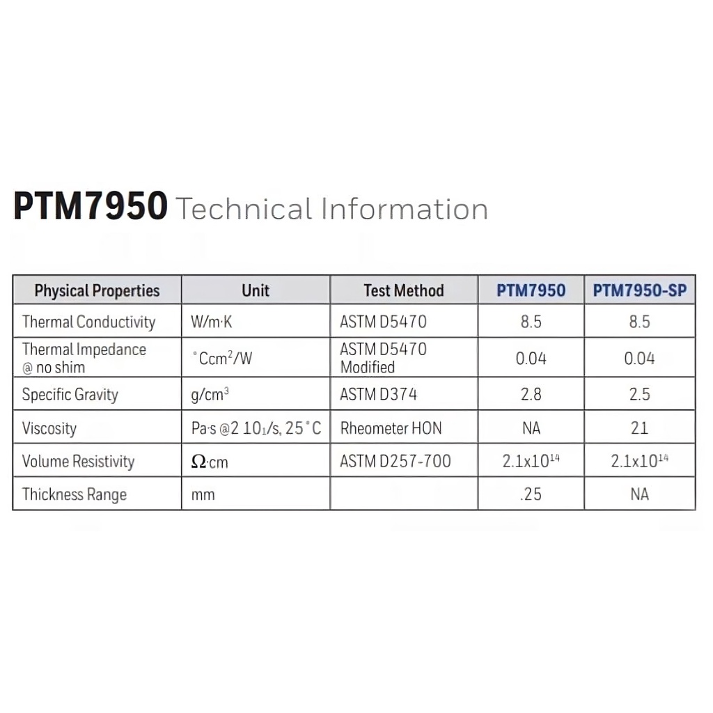 Kem Tản Nhiệt cho Laptop HoneyWell PTM7950SP 2.5grams