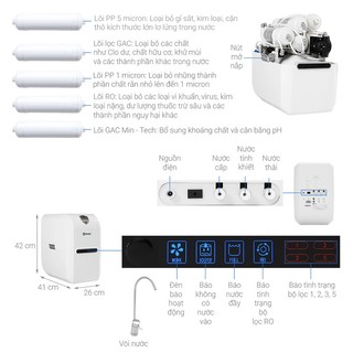 Máy lọc nước RO Aosmith E2/ E3 5 lõi