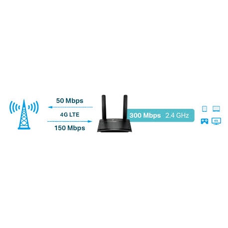 Bộ phát WiFi 4G LTE TP-Link Archer MR100 Chuẩn N Tốc Độ 300Mbps, Chính Hãng 100%, Bảo Hành 2 Năm | BigBuy360 - bigbuy360.vn