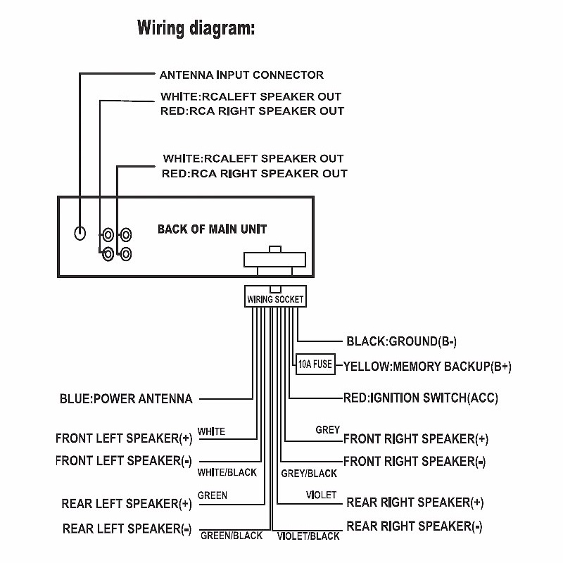 Máy Nghe Nhạc MP3 1 Din Bluetooth 60Wx4 1Din Kỹ Thuật Số 12V Hoặc 24V Cho Xe Hơi