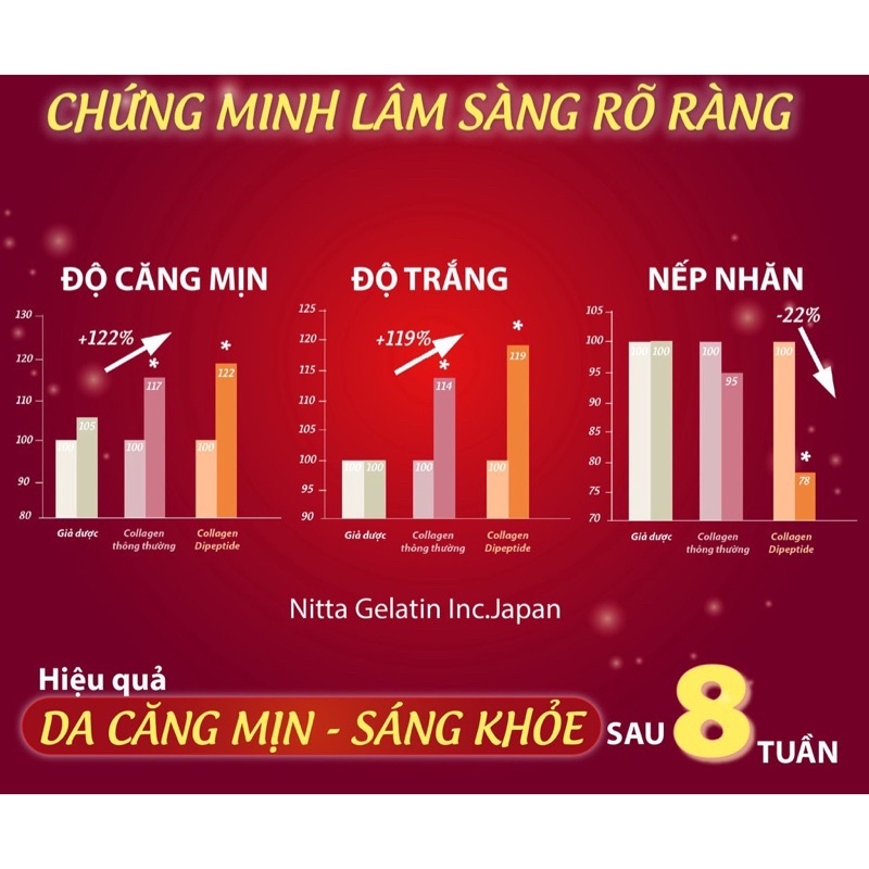 Nước uống đẹp da Collagen Dipeptide Sắc Ngọc Khang hấp thụ nhanh và vượt trội giúp trẻ hóa làn da-