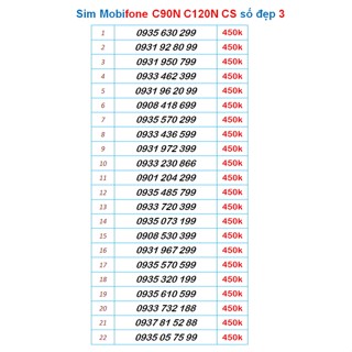Sim Mobifone C90N 120GB số đẹp 3.