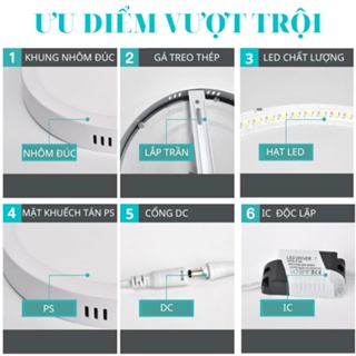 Đèn led ốp gắn nổi trần tròn vuông trang trí phòng khách ban công phòng