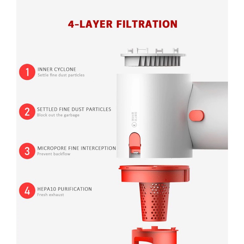 Phụ kiện thay thế cho máy hút bụi cầm thay không dây Deerma DEM-VC25 Plus