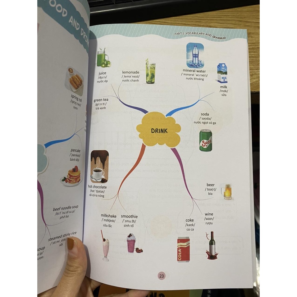 Sách - Làm chủ kiến thức tiếng anh bằng sơ đồ tư duy lớp 7 ( MCBooks )