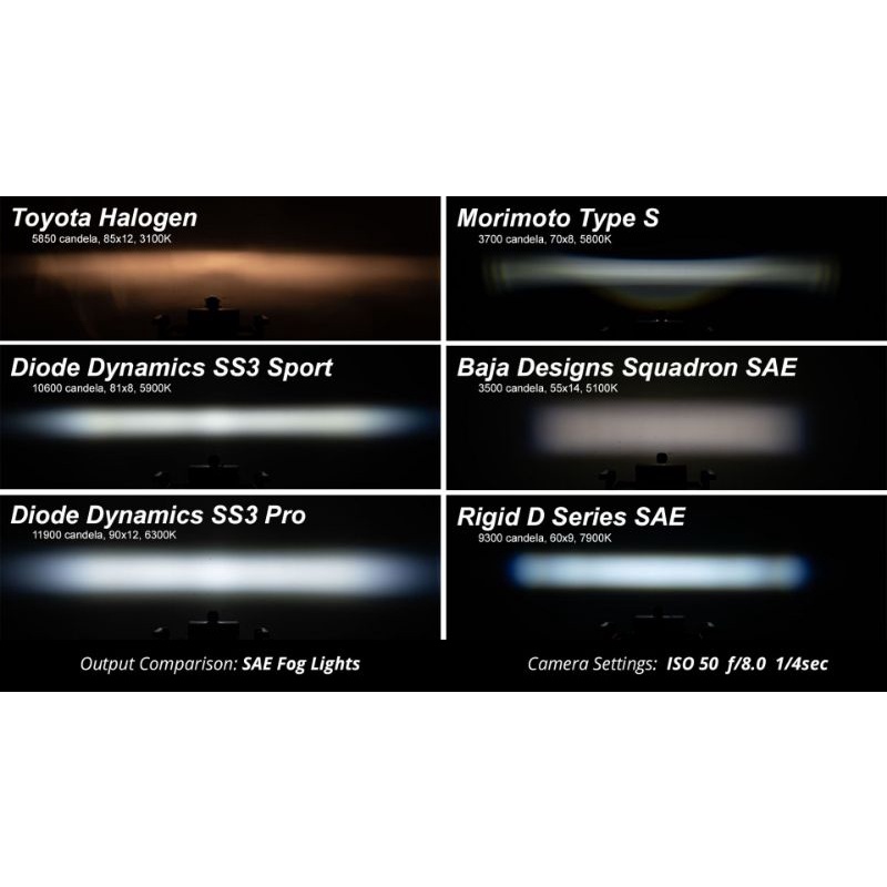 Đèn LED mỹ hiệu năng cao DIODE DYNAMICS Stage Series 3"