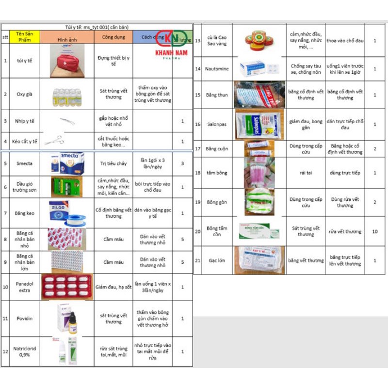 Bộ Dụng Cụ Sơ Cứu Y Tế Khẩn Cấp - Bộ túi y tế tổng hợp 21 món ( chính hãng )