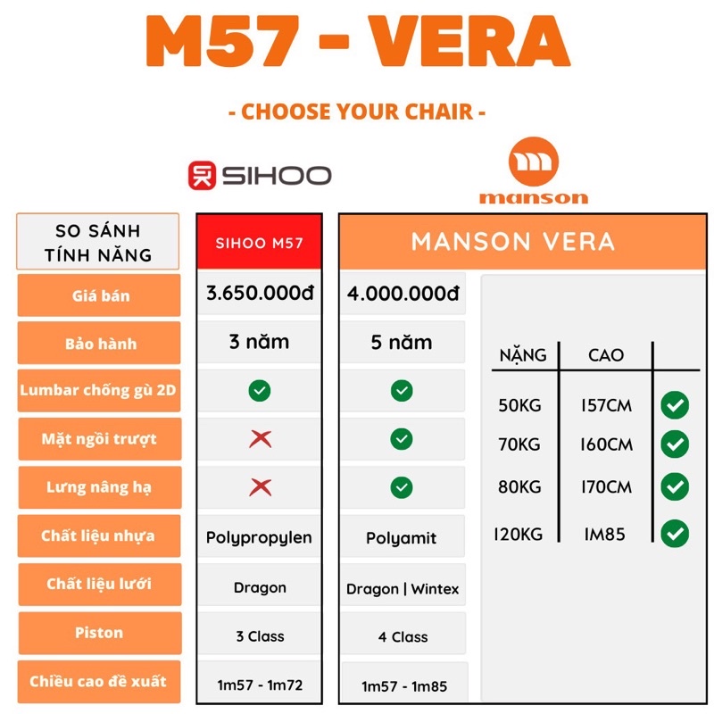 [Hoả Tốc 30 Phút] Ghế SIHOO M57, M57B, MANSON VERA Gác Chân Màu Đen, Trắng Xám - Ghế Xoay Làm Việc Công Thái Họ | BigBuy360 - bigbuy360.vn